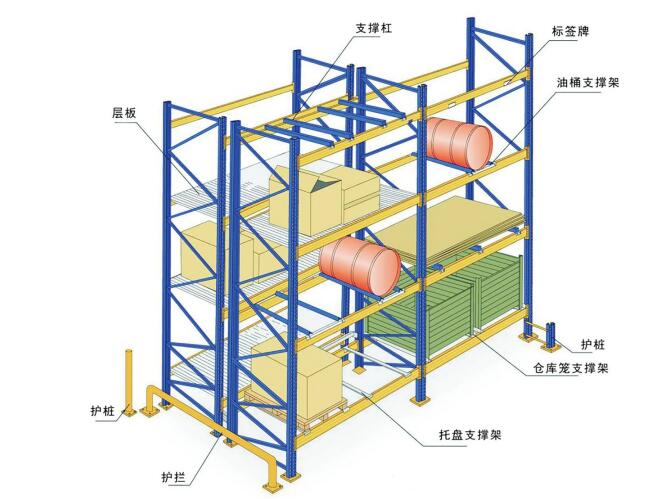 横梁式货架